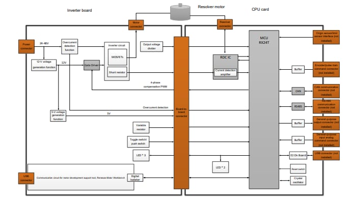 Blockdiagramm - Renesas Electronics RTK0EMX270S01020BJ Evaluierungskit